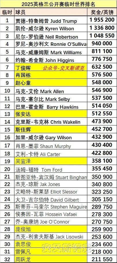 中国现役 中国现役